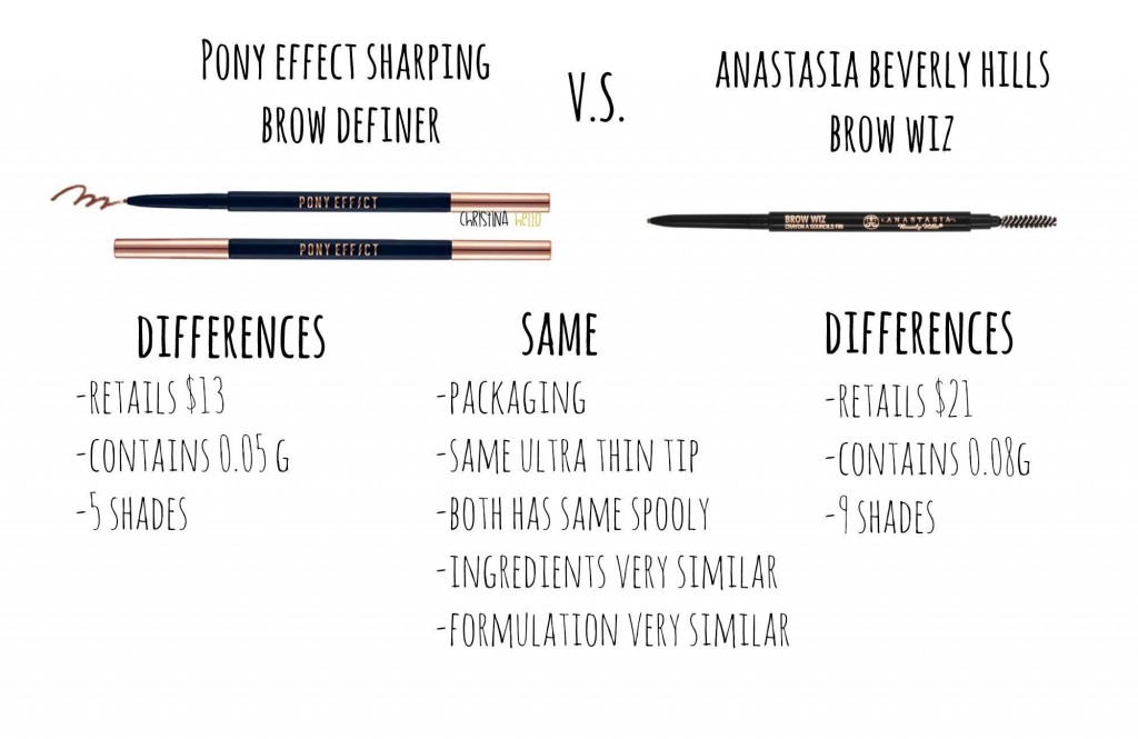 brow pencil battle