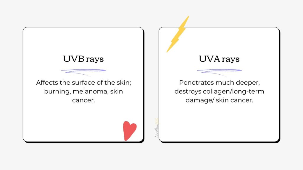 What is UVB and UVA rays