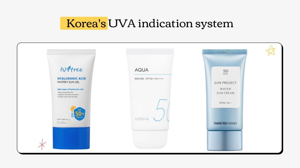 Korea UVA indication system PA 