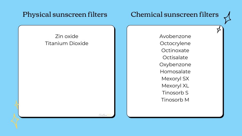 Physical and chemical sunscreen filters 